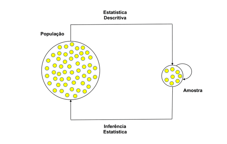 Análise Estatística